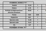 Dvosoban stan, Poreč, prodaja, 398310 €, 78 m2