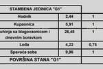 Jednosoban stan, Poreč, prodaja, 244596 €, 47 m2