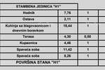 Dvosoban stan, Poreč, prodaja, 278460 €, 54 m2