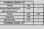 Jednosoban stan, Poreč, prodaja, 251124 €, 49 m2