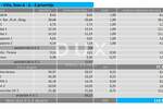 Trosoban stan, Lovran, prodaja, 610000 €, 114 m2