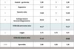 Jednosoban stan, Pula, prodaja, 152134 €, 51 m2