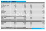 Cetvorosoban stan, Lovran, prodaja, 1210000 €, 207 m2