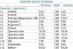 Cetvorosoban stan, Opatija, Opatija - Centar, prodaja, 1650000 €, 212 m2