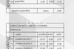 Cetvorosoban stan, Medulin, Pješčana Uvala, prodaja, 422900 €, 101 m2