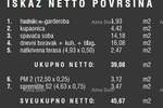 Jednosoban stan, Pula, prodaja, 172125 €, 45 m2