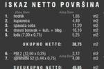 Jednosoban stan, Pula, prodaja, 172125 €, 45 m2