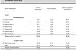 Trosoban stan, Vodice, prodaja, 330000 €, 80 m2