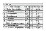 Dvosoban stan, Pula, prodaja, 261723 €, 79 m2