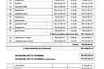 Zemljiste, Kršan, prodaja, 290000 €, 4000 m2