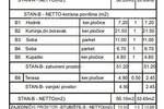 Zemljiste, Pula, prodaja, 120000 €, 0 m2