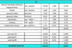 Trosoban stan, Vir, prodaja, 244879 €, 68 m2