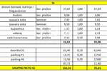 Trosoban stan, Vir, prodaja, 250097 €, 70 m2