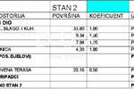 Trosoban stan, Crikvenica, prodaja, 229000 €, 65 m2