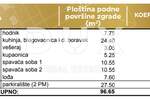 Trosoban stan, Privlaka, prodaja, 240075 €, 72 m2