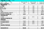 Trosoban stan, Nin, Zaton, prodaja, 232000 €, 85 m2