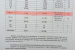 Zemljiste, Rijeka, Pehlin, prodaja, 1000000 €, 4000 m2