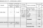 Trosoban stan, Rijeka, Zamet, prodaja, 262100 €, 65 m2