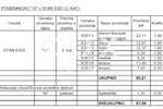 Trosoban stan, Rijeka, Zamet, prodaja, 286800 €, 71 m2