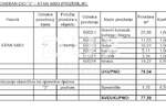 Trosoban stan, Rijeka, Zamet, prodaja, 268400 €, 67 m2