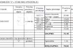 Trosoban stan, Rijeka, Zamet, prodaja, 313000 €, 75 m2