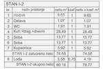 Dvosoban stan, Pula, prodaja, 279630 €, 80 m2