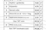 Dvosoban stan, Pula, Šikići, prodaja, 125400 €, 45 m2
