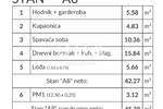 Dvosoban stan, Pula, Šikići, prodaja, 145000 €, 45 m2