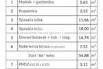 Trosoban stan, Pula, Šikići, prodaja, 174000 €, 58 m2