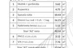 Trosoban stan, Pula, Šikići, prodaja, 163000 €, 53 m2