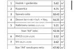 Dvosoban stan, Pula, Šikići, prodaja, 143700 €, 47 m2