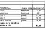 Dvosoban stan, Pula, prodaja, 216999 €, 53 m2