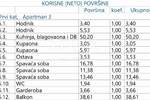 Cetvorosoban stan, Opatija, Opatija - Centar, prodaja, 1265000 €, 157 m2
