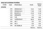 Poslovni prostor, Poreč, prodaja, 631000 €, 146 m2