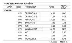 Poslovni prostor, Poreč, prodaja, 631000 €, 146 m2