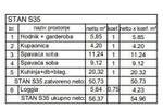 Dvosoban stan, Pula, prodaja, 167628 €, 56 m2