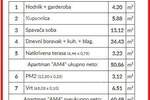 Jednosoban stan, Banjole, prodaja, 245700 €, 60 m2