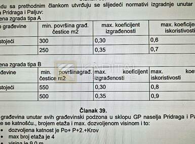 Zemljiste, Novigrad, Pridraga, prodaja, 120000 €, 2000 m2