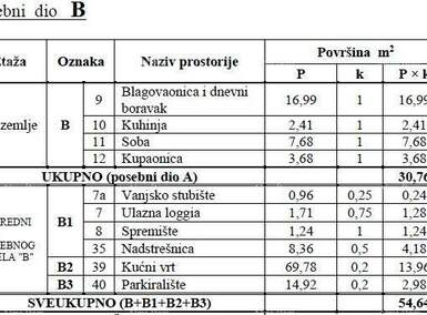 Jednosoban stan, Poreč, prodaja, 119000 €, 54 m2