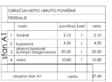 Dvosoban stan, Pula, Štinjan, prodaja, 150000 €, 37 m2