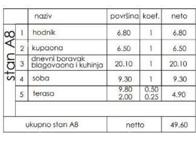 Jednosoban stan, Pula, prodaja, 138880 €, 49 m2