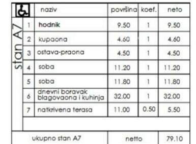 Dvosoban stan, Pula, Veli vrh, prodaja, 221480 €, 79 m2