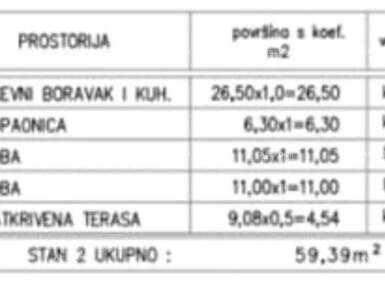 Dvosoban stan, Medulin, prodaja, 320000 €, 60 m2