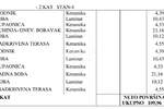 Stan, Pula, Valdebek, prodaja, 515300 €, 139 m2