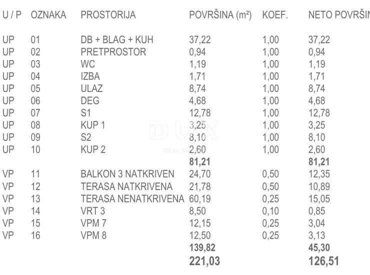 GRAD KRK - stan u novoizgrađenoj urbanoj vili sa 120m2 terase  — fotografija 4