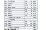 NOVOGRADNJA – MANJI STAMBENI KOMPLEKS U IZGRADNJI (3 ZGRADE U NIZU)

Na p...