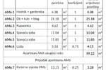 Dvosoban stan, Volme, Medulin - 200m od mora, novogradnja, uređen i opremljen