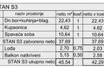 Prodajemo stan u novom stambenom kompleksu od 6 manjih stambenih zgrada.

S...