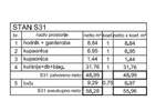 Prodaje se stan u modernom stambeno-poslovnom kompleksu koji se sastoji od ...