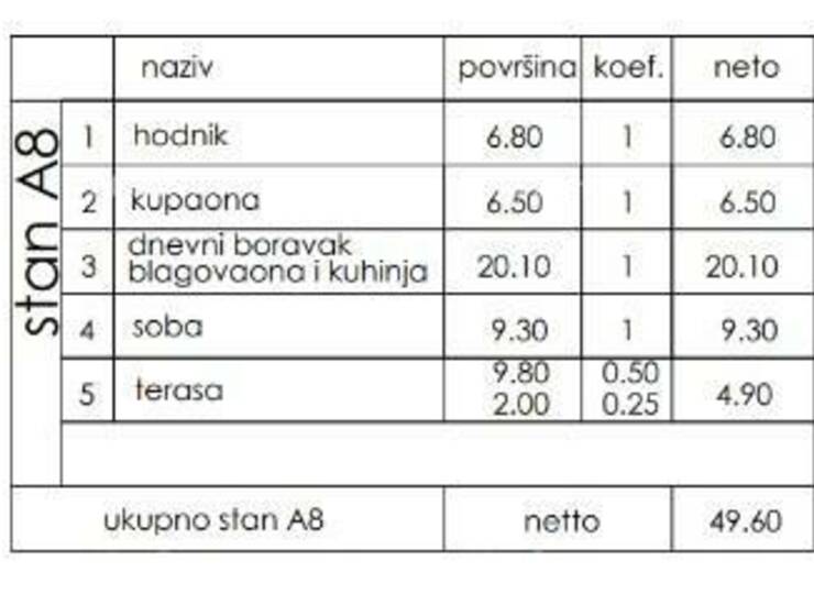 Novo u ponudi!

U prodaji je stan u novom stambenom projektu na odličnoj l...